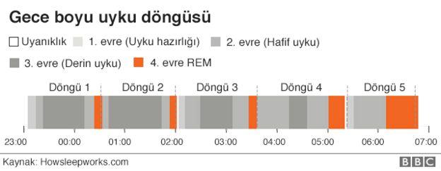 Uyku Meselesini Bir de Benden Dinleyin: Sağlıklı Uyku Nasıl Olur?