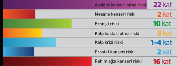 Sigarı Bırak, Hayatı Bırakma: Sigarayı Bırakınca Vücutta Meydana Gelen Değişiklikler!
