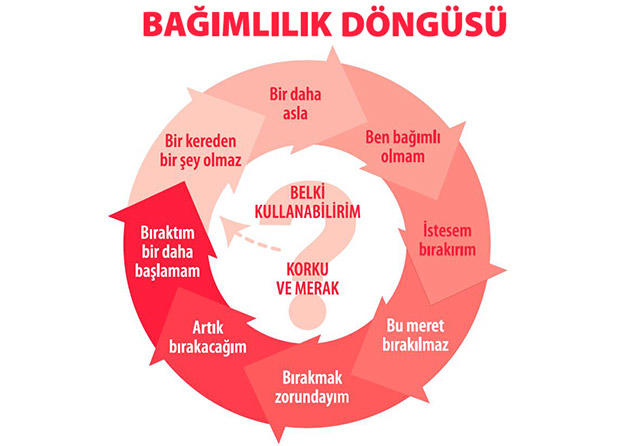 Sigarı Bırak, Hayatı Bırakma: Sigarayı Bırakınca Vücutta Meydana Gelen Değişiklikler!