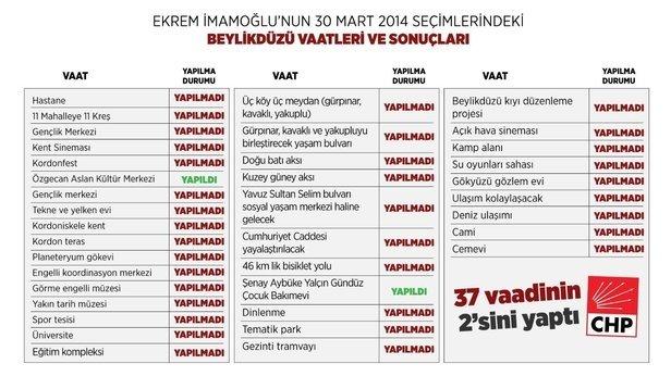 Ekrem İmamoğlu: İnanın Maliyetlerin Çok Altında Bir Zam Yaptık