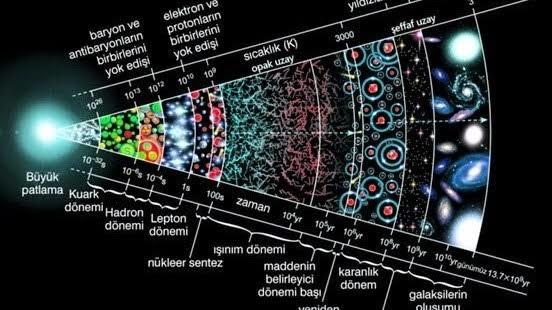 Big Bang