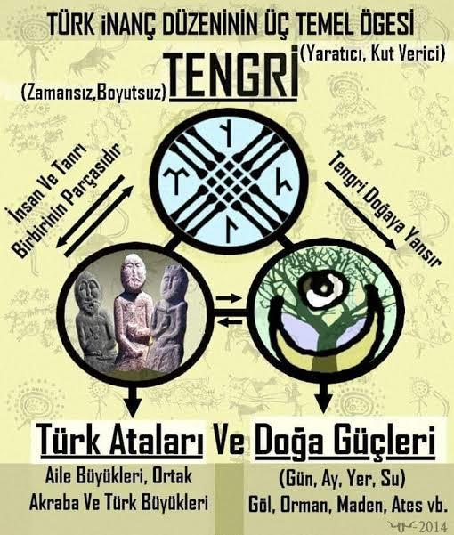 Türk Mitolojisi Tanrılar, Tanrıçalar ve Hayvanlar