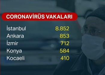 Son Dakika! Sağlık Bakanı Fahrettin Koca Canlı Yayında Türkiyede 1  Nisan  Vaka ve Can Kaybı Sayısını Açıkladı