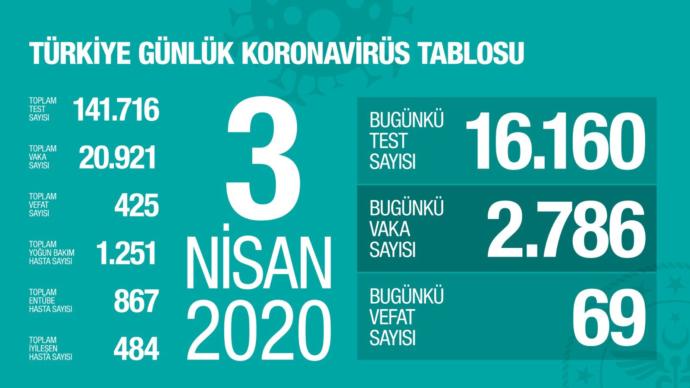 Koronavirüs Sebebiyle 20 Yaş Altına Sokağa Çıkma Kısıtlaması