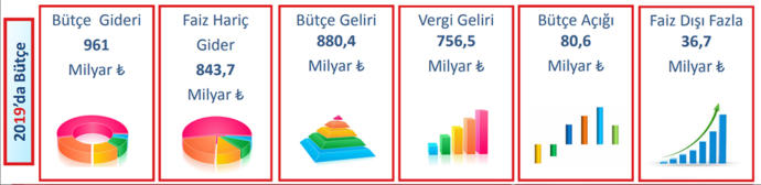 Covid/Korona Salgını Sonrası Ülke Ekonomimizi Ne Bekliyor?