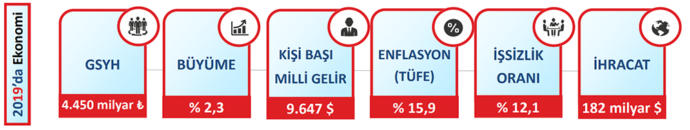 Covid/Korona Salgını Sonrası Ülke Ekonomimizi Ne Bekliyor?