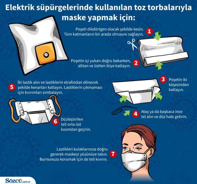 Kaynak: Sözcü