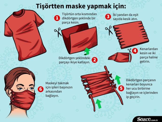 Kaynak: Sözcü