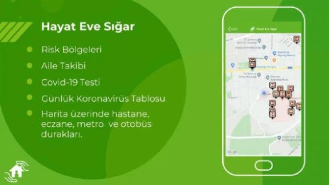 #EvdeKal Sürecinde #HayatEveSığar Uygulamasını Yükleyerek Riski Azalt!