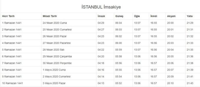 İstanbul için ilk 10 günün imsakiyesi