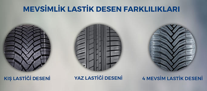 Doğru Lastik Seçimi Nasıl Yapılır?