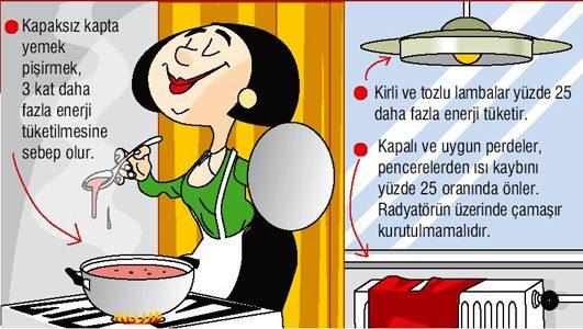 Nasıl Tasarruf Yapabilirsiniz? İşte Evde Tasarruf İçin Öneriler!