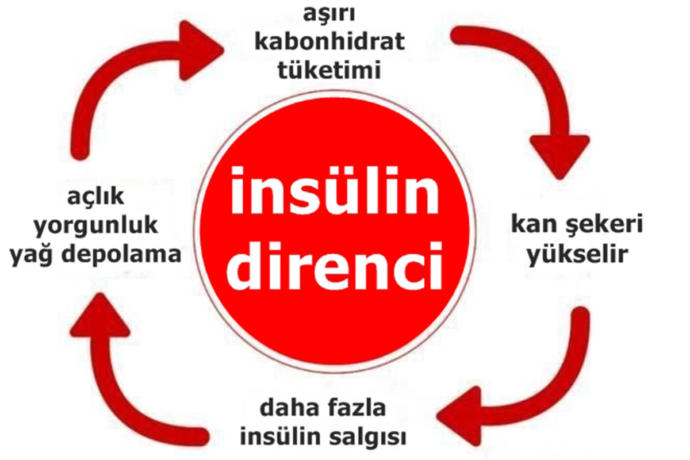 Su İçse Kilo Alanların Çilesi: İnsülin Direnci!