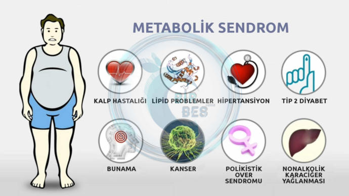 Su İçse Kilo Alanların Çilesi: İnsülin Direnci!