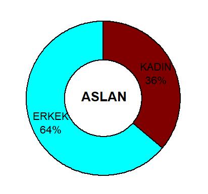 Sitemizde Hangi Burçlar Cirit Atıyor Gelin İnceleyelim