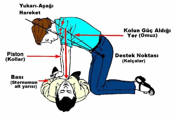 Temel İlk Yardım Uygulamalarını Biliyor Musunuz? İstenmeyen bir olay anında ne yapabilirsiniz?