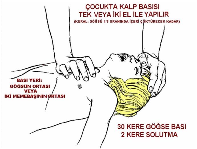 Temel İlk Yardım Uygulamalarını Biliyor Musunuz? İstenmeyen bir olay anında ne yapabilirsiniz?