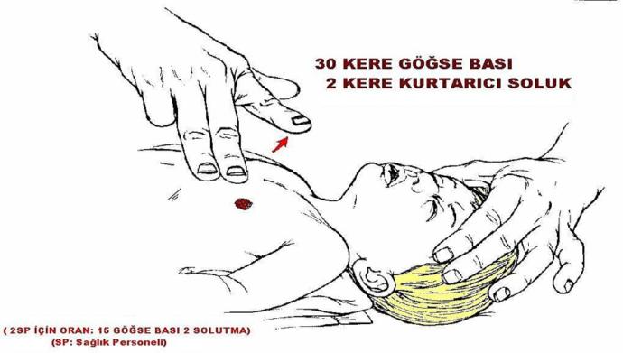 bebeklerde soluk yarım