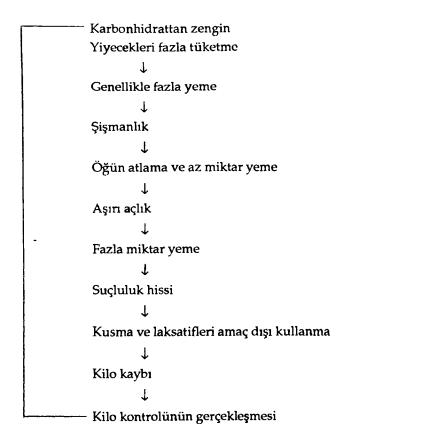 Doç.Dr.Gülgün Ersoy kitabından alınmıştır.