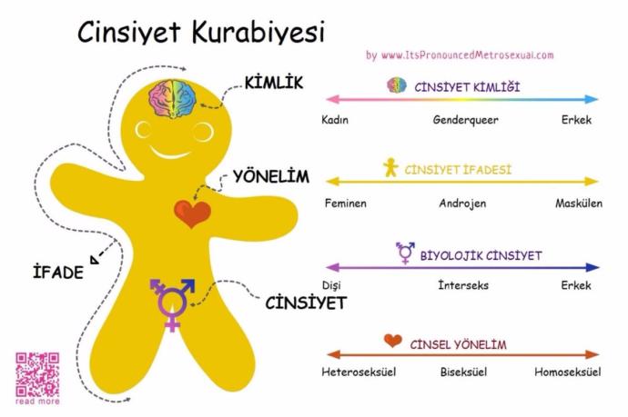 Cinsel Yaşam Etiketi Fenomenleriyle Röportaj