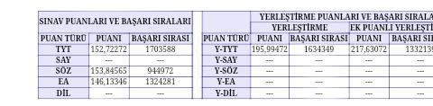 Sağdaki puan geçerli değil mi abi ek yerleştirme puani tercihlerde