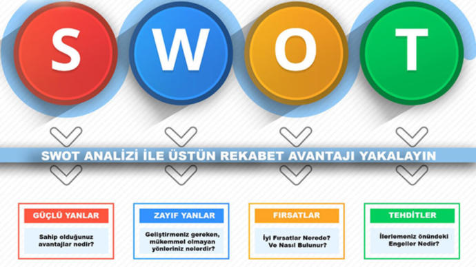 Güzel Bir Analiz Örneği: SWOT Analizi