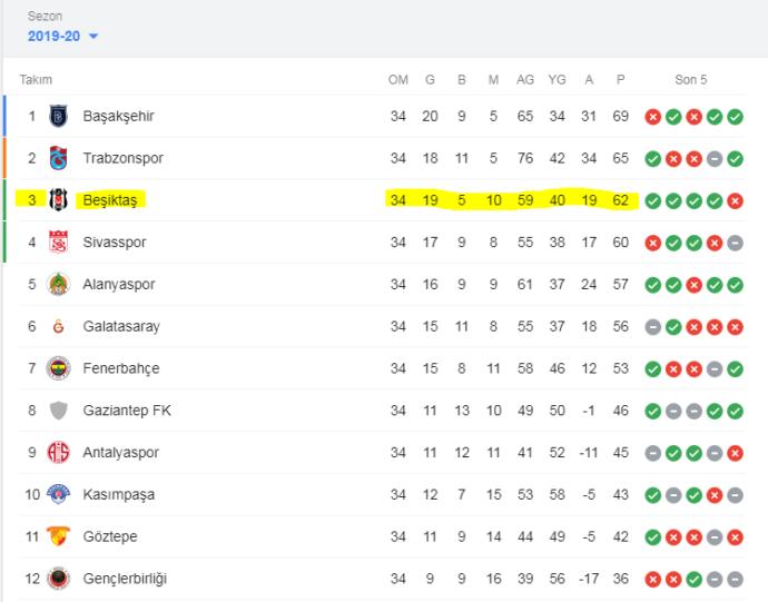 Geçmiş Bağlantılar, BEŞİKTAŞın Şampiyonlar Ligi Rakibi: Paok