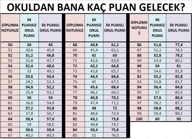 YKS Tercih Sonuçları Sonrası Kesinlikle Bilmeniz Gereken Birbirinden Önemli Detaylar