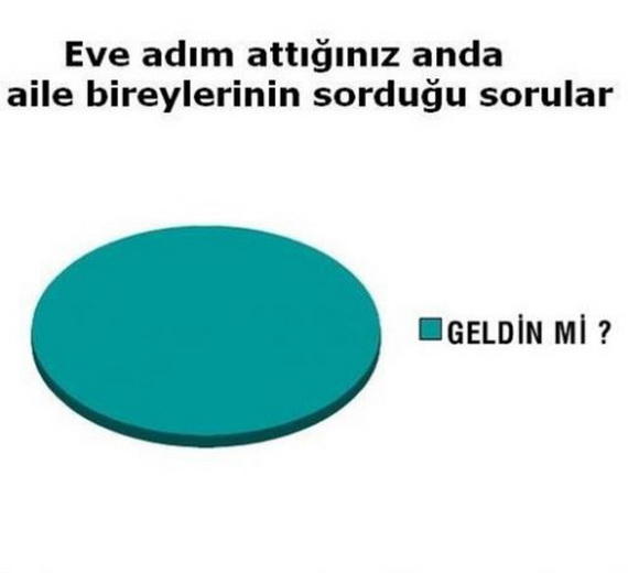 Sadece Türk Toplumunun Merak Ettiği 5 Soru!