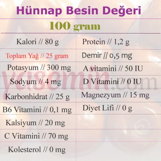 Niçin Hünnap Tüketmeliyiz?