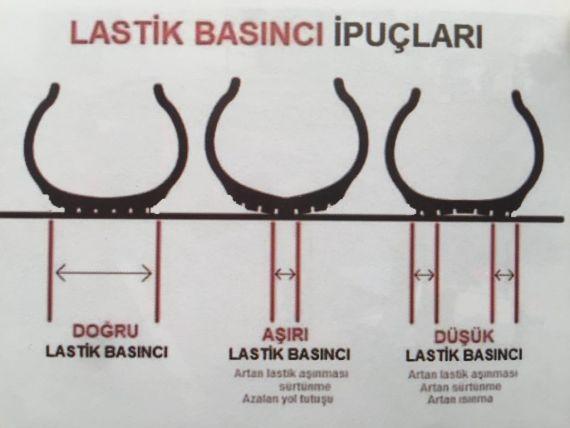 Otomobilde Canımızı Taşıyan: Lastikler!