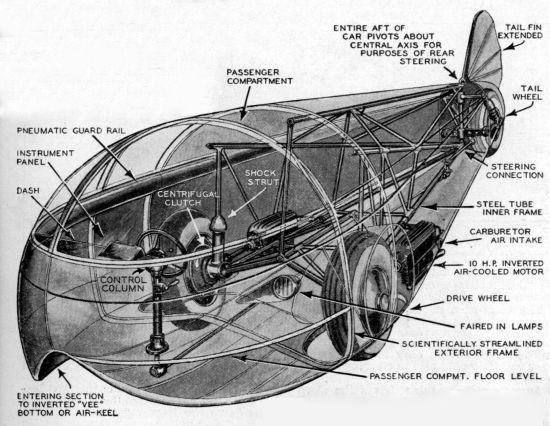 Dymaxion otomobiline ait bir çizim
