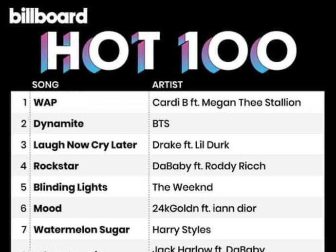 Billboard Hot 100 Listesinde Zirve Olamamış 12 Efsane Şarkı
