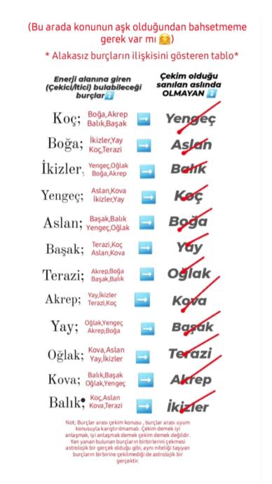Burçlara İnanmayanı Bile İnandırabilecek Kadar Hayatımızı Etkileyen Astrolojik Gerçekler!
