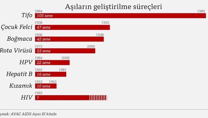 Süreler