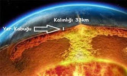 Yer kabuğunu tarif eden görsel