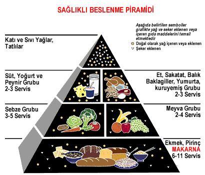 Hamilelik Döneminde Nasıl Beslenmeli?