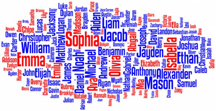 names