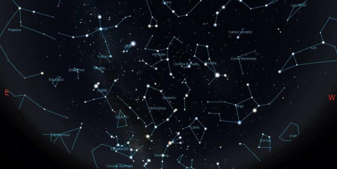 Fal ve Astroloji ile Alakalı Merak Edilenler