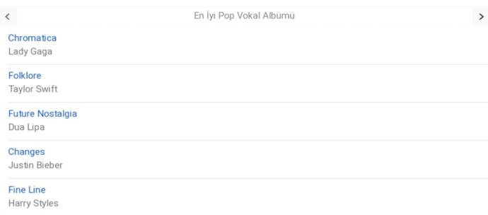 Müzikseverleri Dehşete Düşüren 2021 Grammyye Yazıklar Olsun! Kimlerin Emeği Görmezden Gelindi?