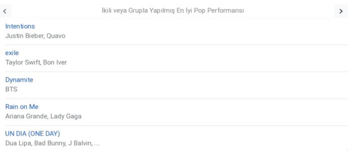 Müzikseverleri Dehşete Düşüren 2021 Grammyye Yazıklar Olsun! Kimlerin Emeği Görmezden Gelindi?