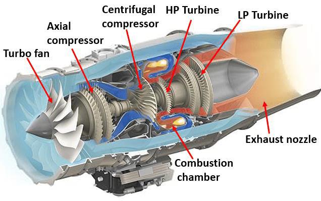 turbofan engine working principle...