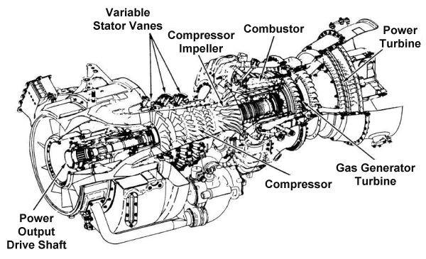 Turboshaft engine operating principle