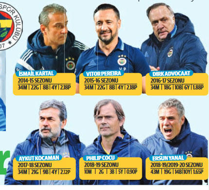 Taraftar Böyle Kafa Yapısına Sahip Oldukça Fenerbahçe Şampiyon Falan Olmaz!