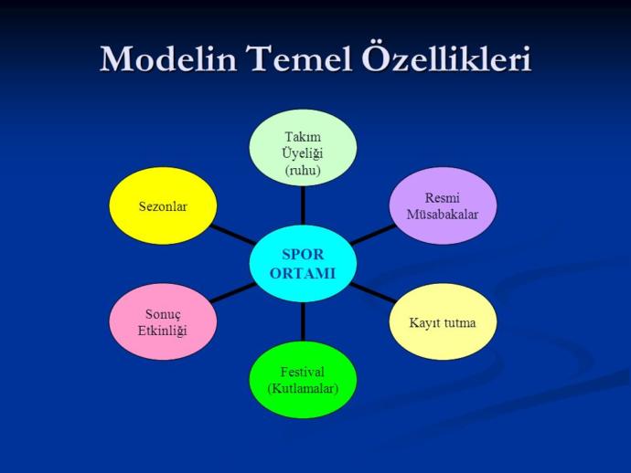 Bu modelde bireylerin kendileri ve diğerleri için sorumluluk almayı öğrenebilecekleri fırsatlar yaratılır.