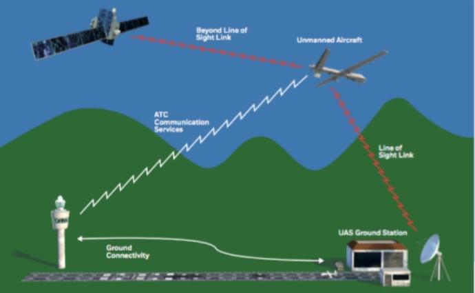 Satcom