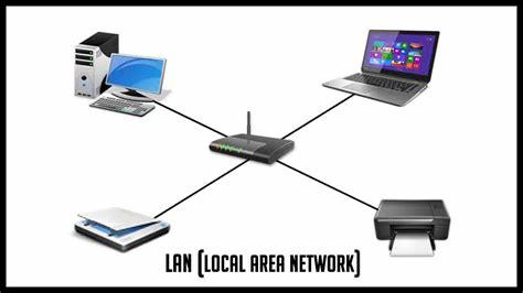 Local Area Network = Yerel Alan Ağı