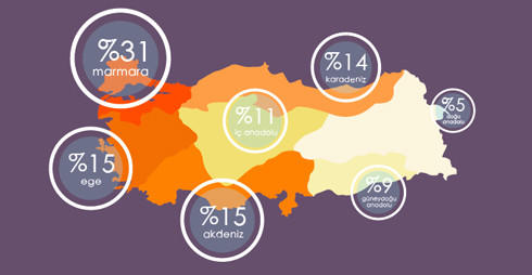 Taciz ve Şiddet Gören Kadınlar