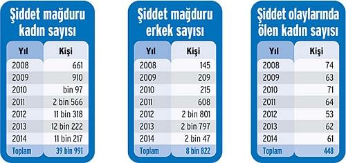 Taciz ve Şiddet Gören Kadınlar