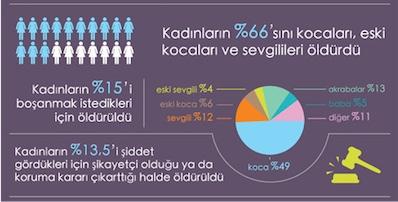 Taciz ve Şiddet Gören Kadınlar